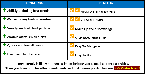 forex trendy reviews - The benefits